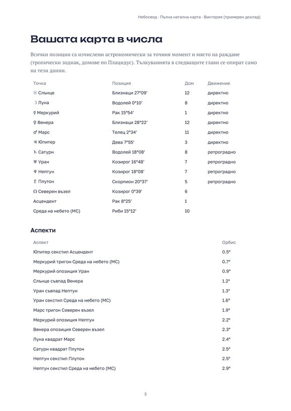 Примерна страница от персонален астрологичен доклад в PDF